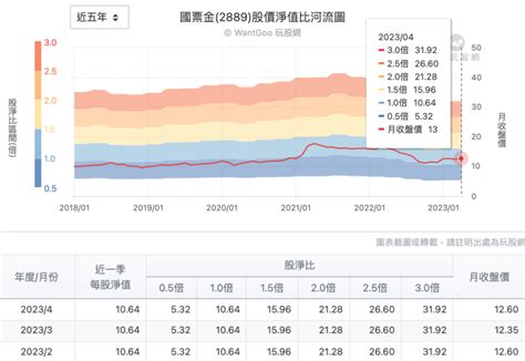 立端本益比河流圖|(6245) 立端 本益比(PER)河流日線圖